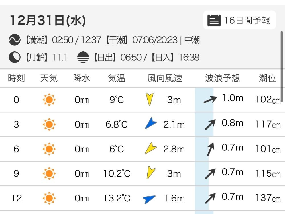 31日の天気予報の画像